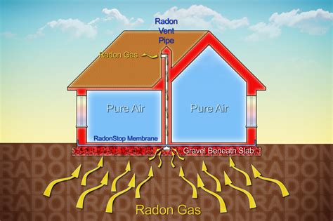is radon really a problem.